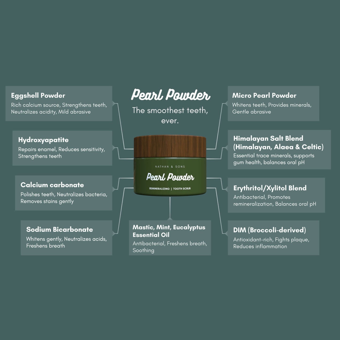 Pearl Shine Tooth Powder